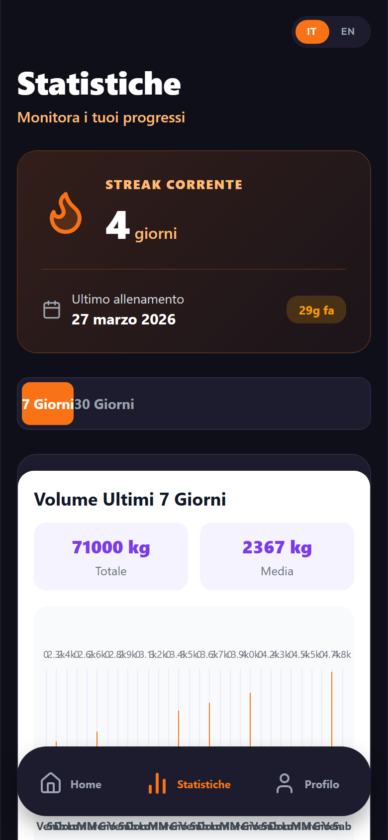 Hittalo statistiche allenamento